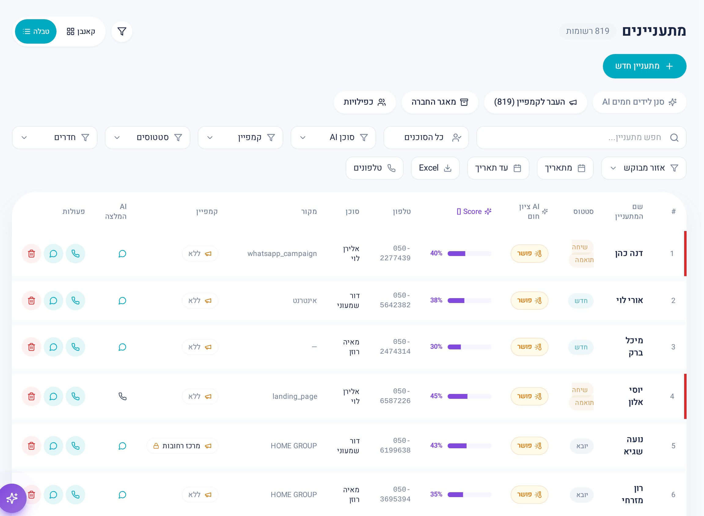 מסך ניהול הלידים ב-CRM AI של Leader AI עם ציון חום, סטטוס, מקור וקמפיין לכל ליד